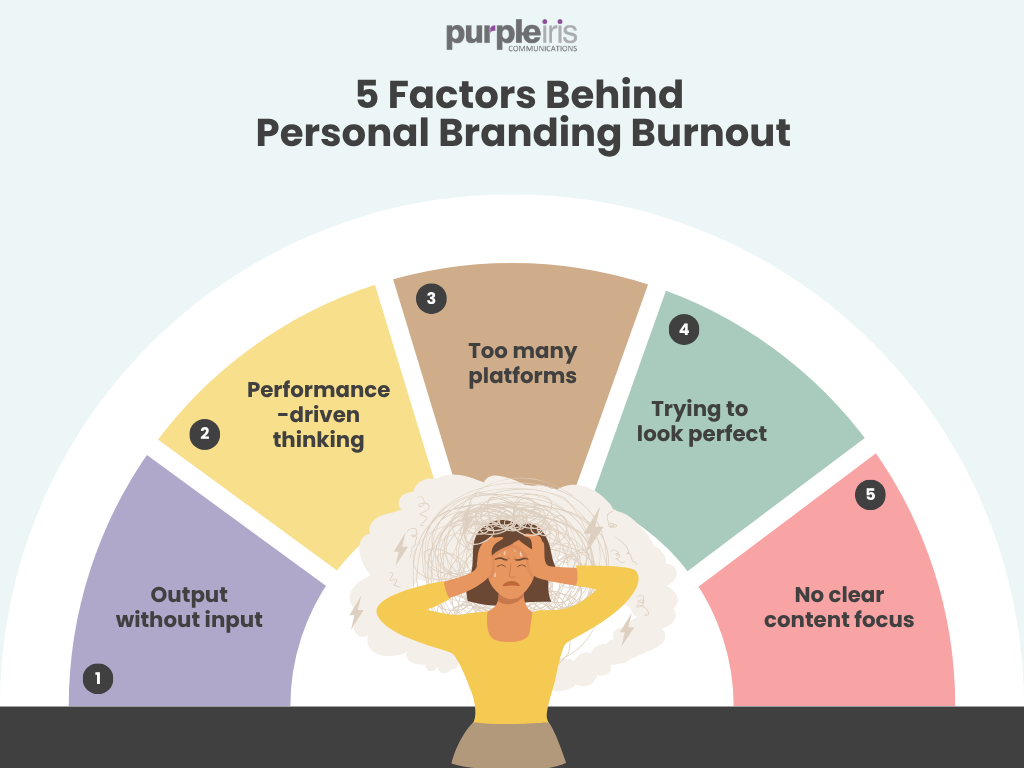 Illustration showing five causes of personal branding burnout including output without input, performance-driven thinking, too many platforms, trying to look perfect, and no clear content focus.