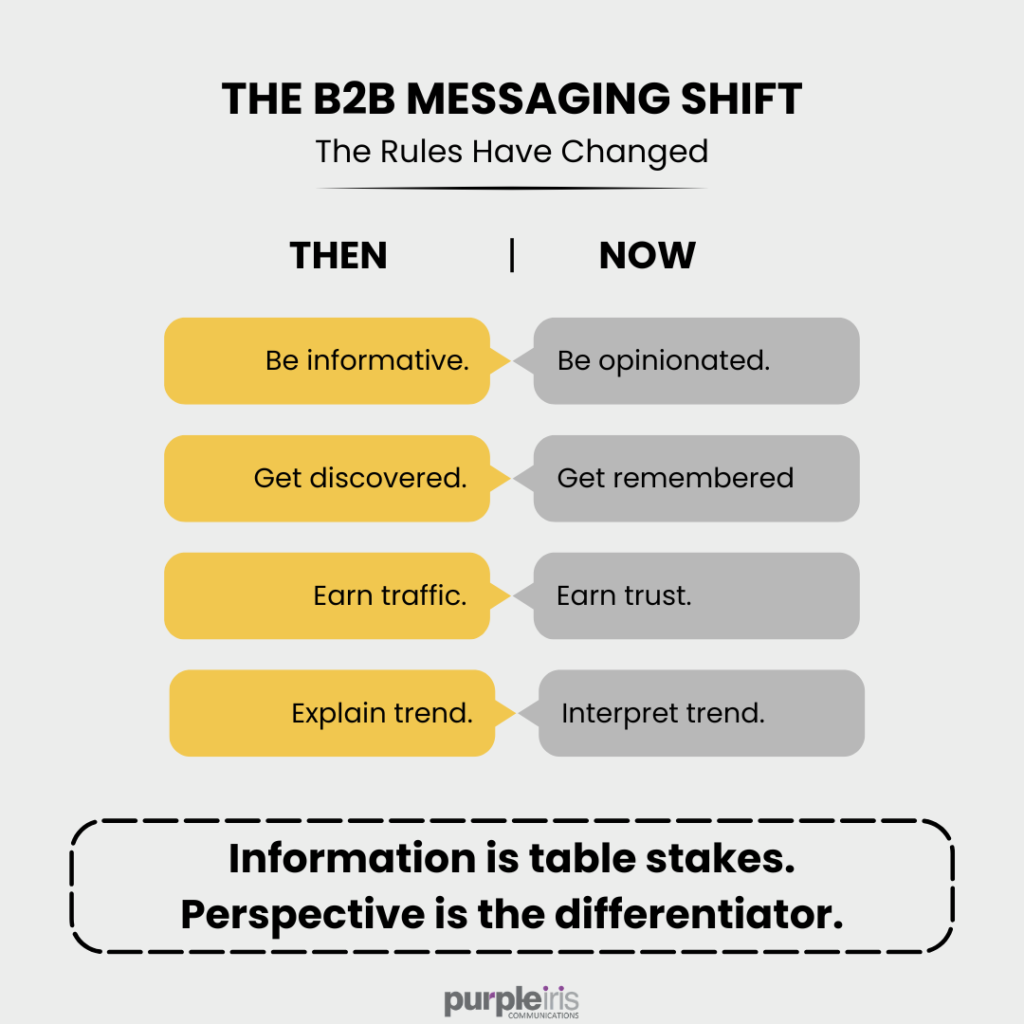 The B2B messaging shift showing how bold B2B opinions help brands move from being informative to becoming memorable and trusted.