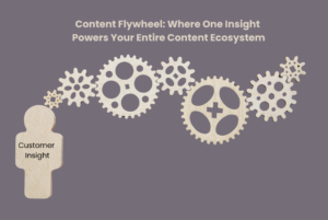 Content Flywheel illustration showing a customer insight powering a connected content ecosystem for long-term B2B growth.