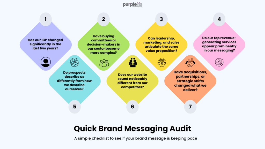 Quick brand messaging refresh audit infographic with seven questions to help B2B companies evaluate whether their brand messaging reflects their current audience, positioning, and business strategy.