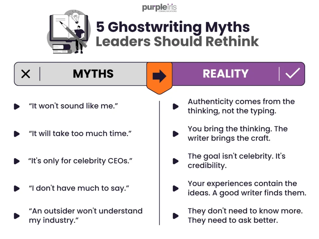 ghostwriting myths - infographic
