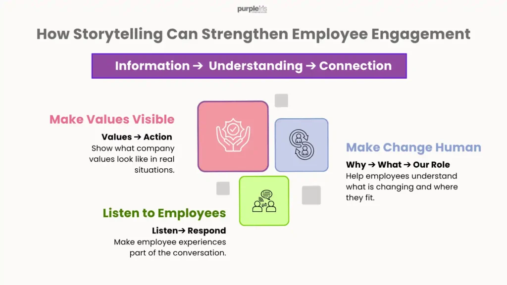 storytelling for employee engagement - infographic